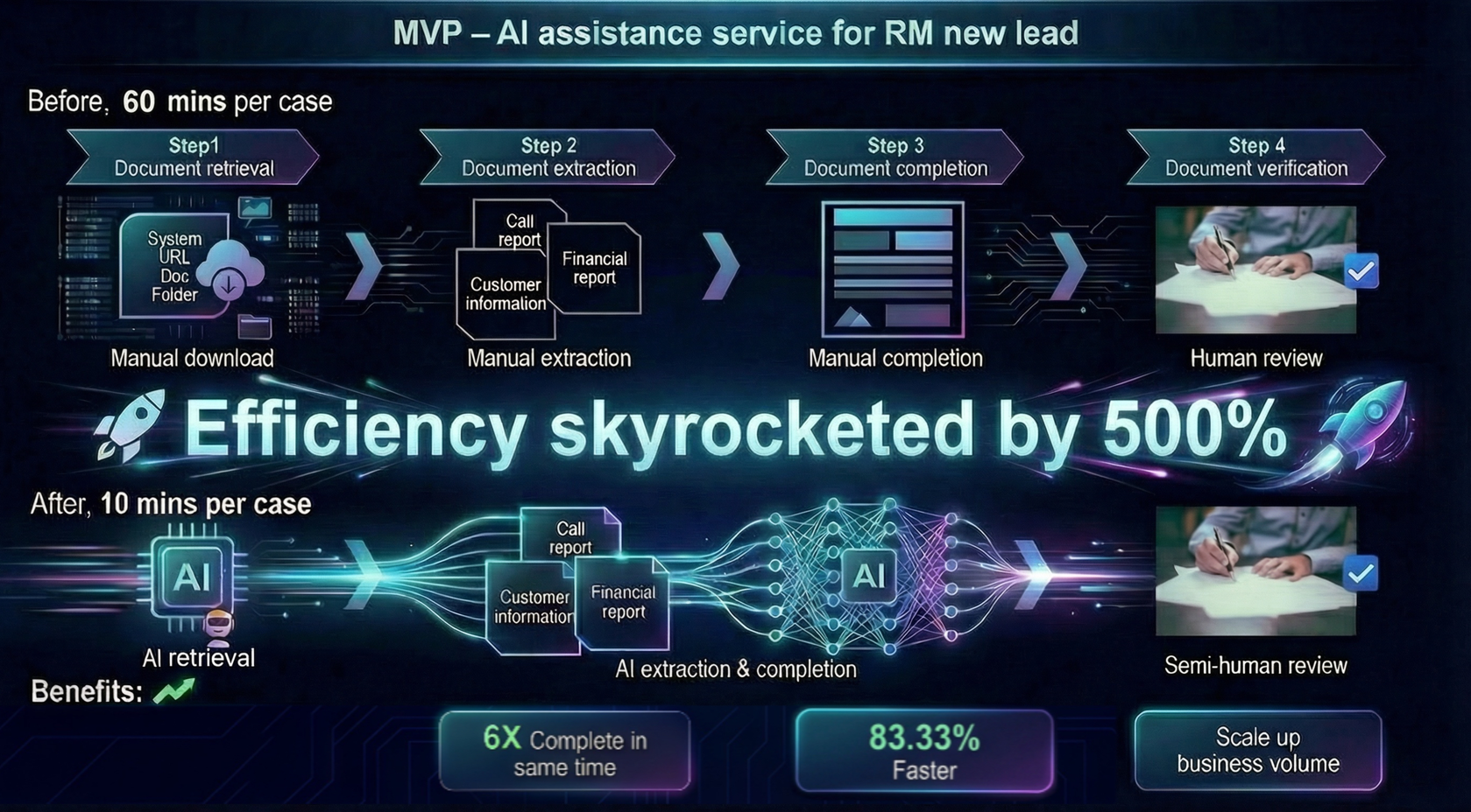开泰科技首个基于DeepSeek的AI大模型解决方案成功落地： 客户建档与案例自动化