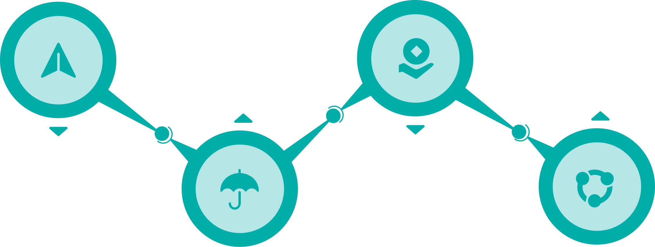 Life-Cycle Management