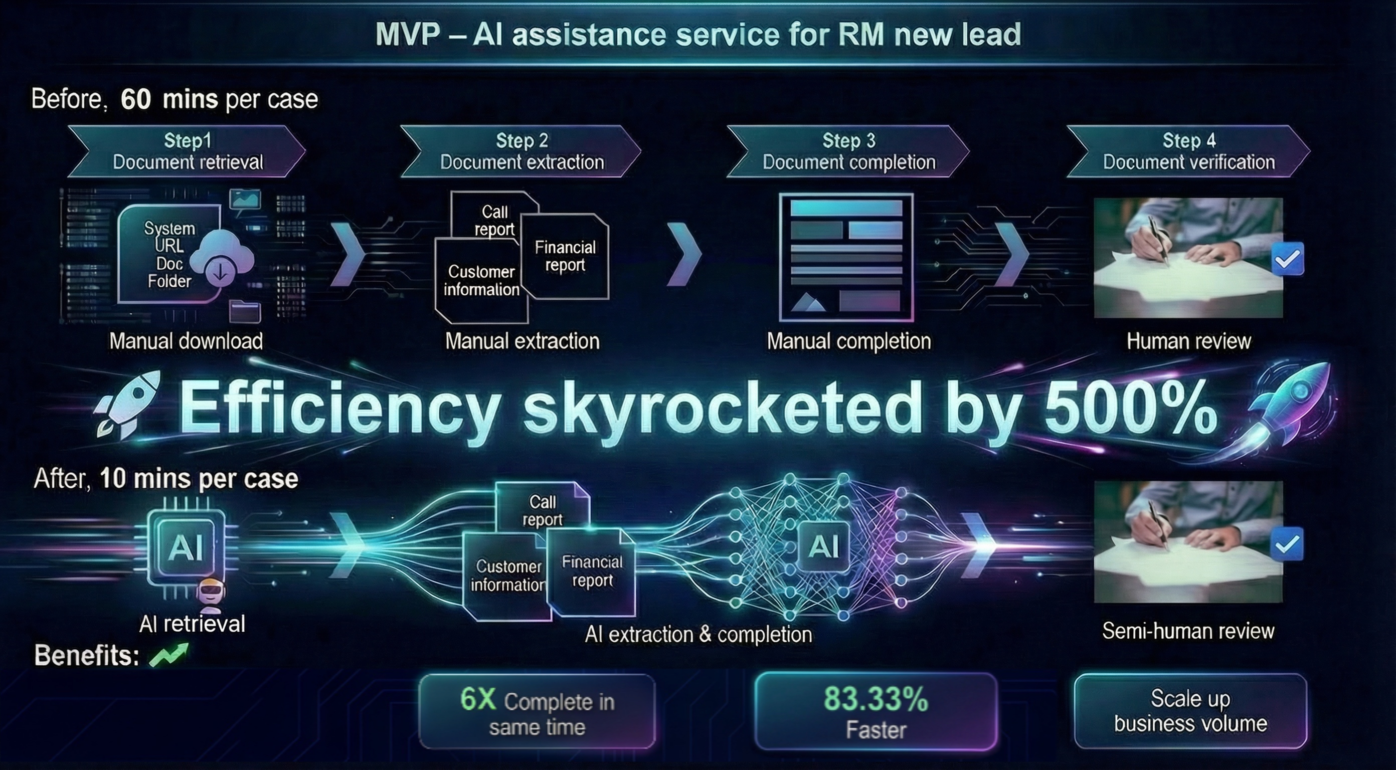 KTech Launches First DeepSeek-Powered AI Solution: Corporate Customer Profile and Case Automation